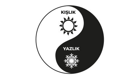 Yazlık: SensICE Technology